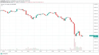 Dnešný Bitcoin dump