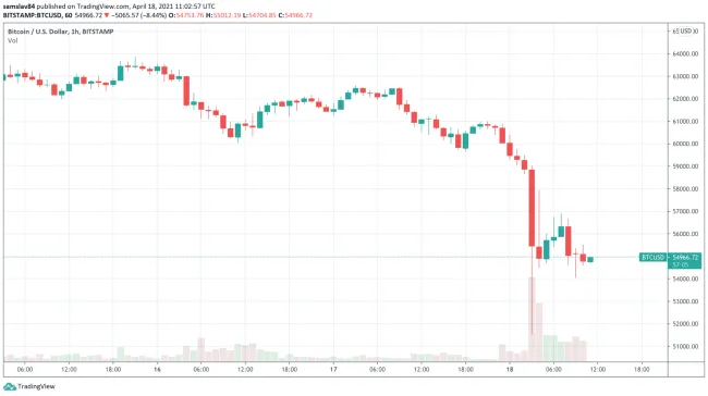 Dnešný Bitcoin dump