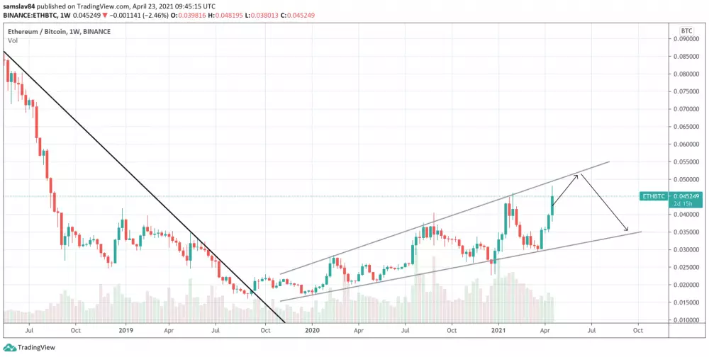 Ethereum vs. Bitcoin