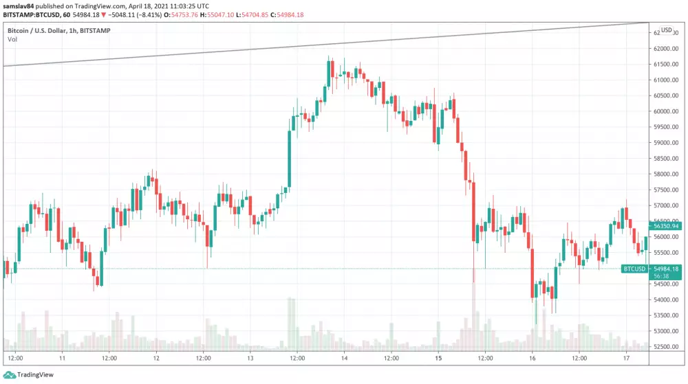 Marcový Bitcoin dump