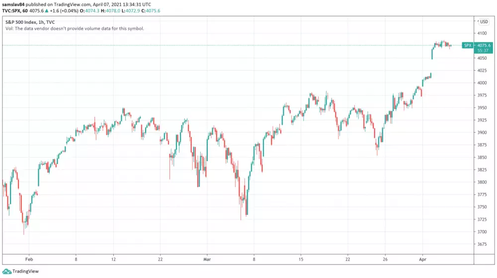 S&P 500