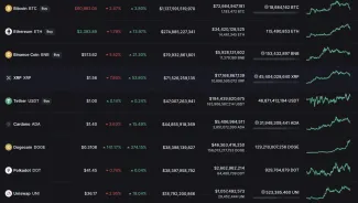 TOP 9 najhodnotnejších kryptomien