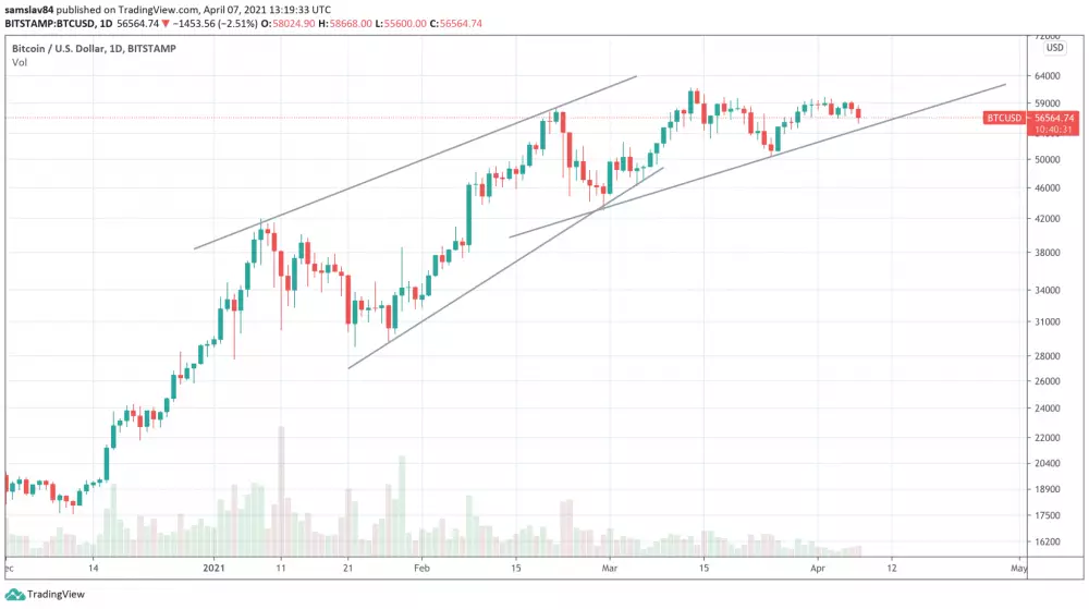 1D BTC/USD - Bitstamp