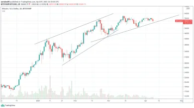 1D BTC/USD - Bitstamp