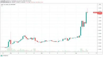 1D XRP/USD - Bitstamp