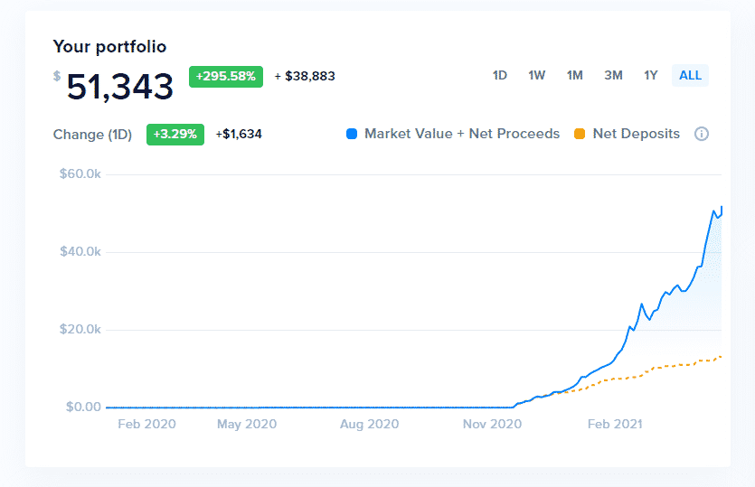 investovanie do kryptomien