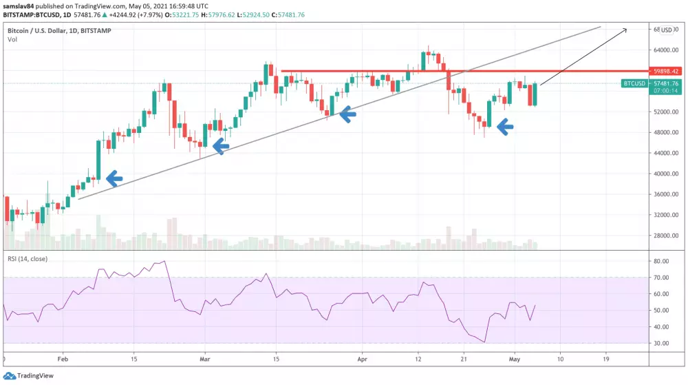 1D BTC/USD - Bitstamp