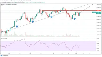 1D BTC/USD - Bitstamp