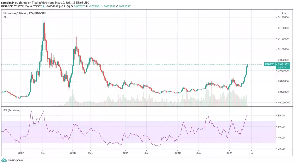 1W ETH/BTC - Bitstamp