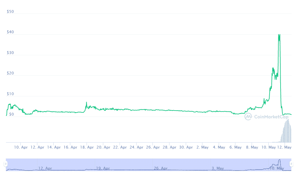 coinmarketcap cspr