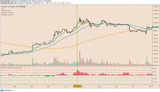 btc
