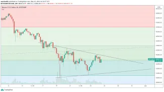 4h BTC/USD – Bitstamp