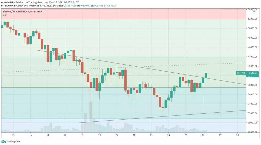 4h BTC/USD - Bitstamo