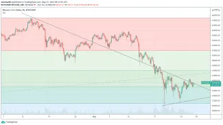Bitcoin po dosiahnutí historického maxima