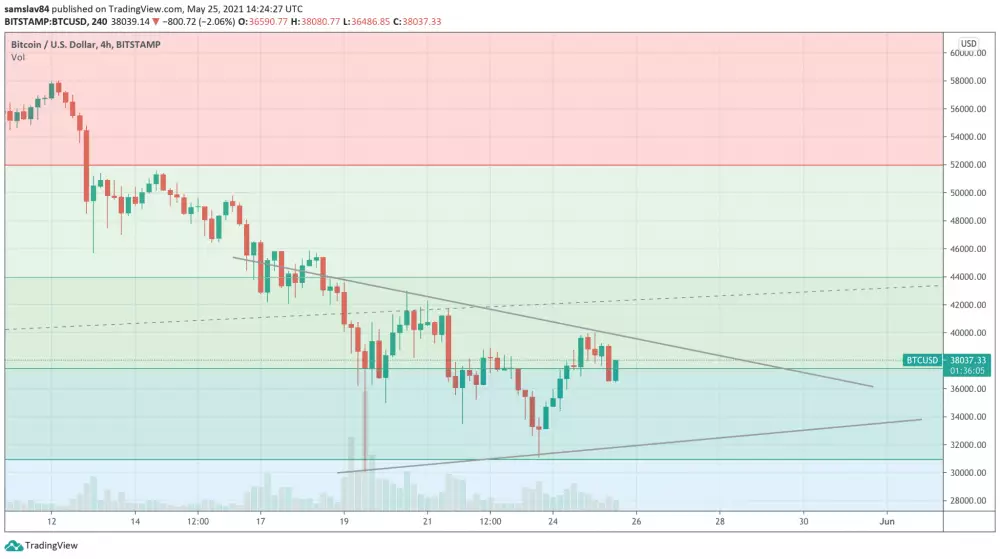 4h BTC/USD – Bitstamp