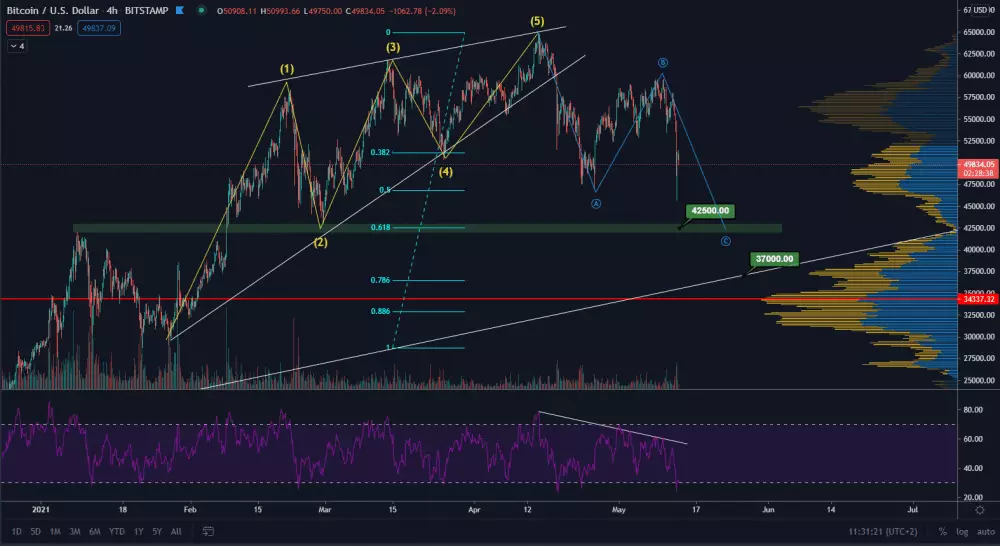  BTC/USD