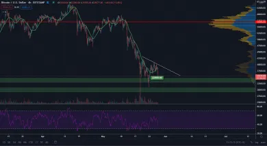 BTC/USD. Zdroj: Tradingview