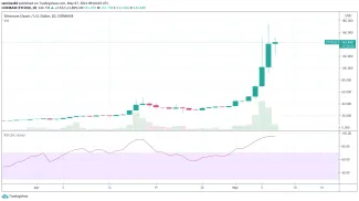 Ethereum Classic ETC za posledný mesiac
