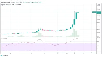Ethereum Classic ETC za posledný mesiac