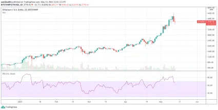 Ethereum v roku 2021