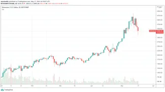 Ethereum v roku 2021