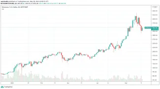 Ethereum v roku 2021