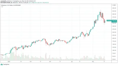 Ethereum v roku 2021