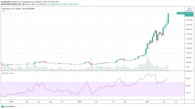 Ethereum weekly graf