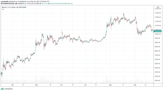 Fraktál zo septembra 2020