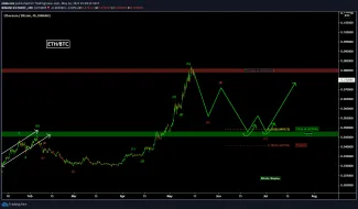 Ethereum - Je čas na korekciu!