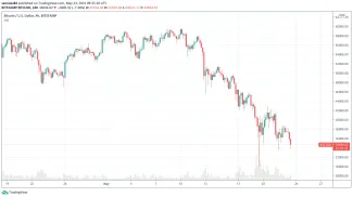 Prepad Bitcoinu v máji 2021