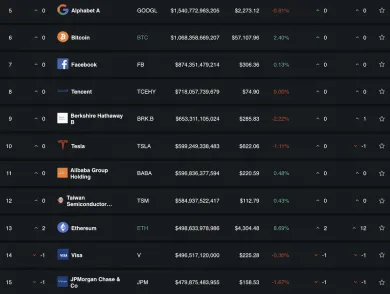 Rebríček TOP assetov na svete