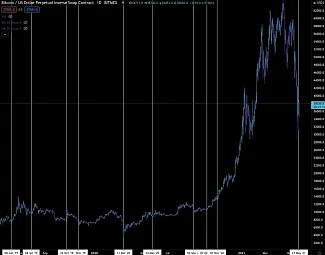 btc