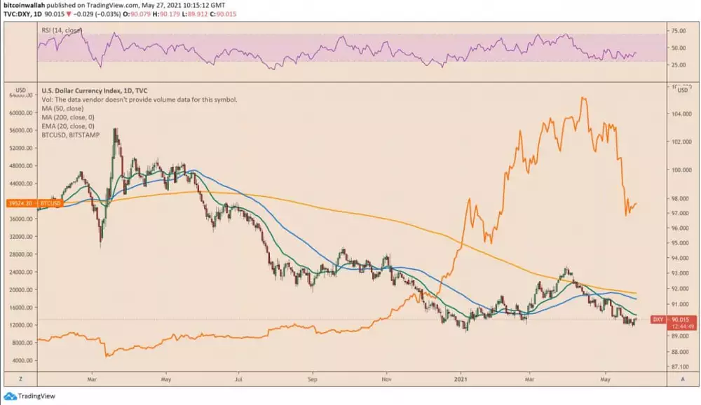 btcusd