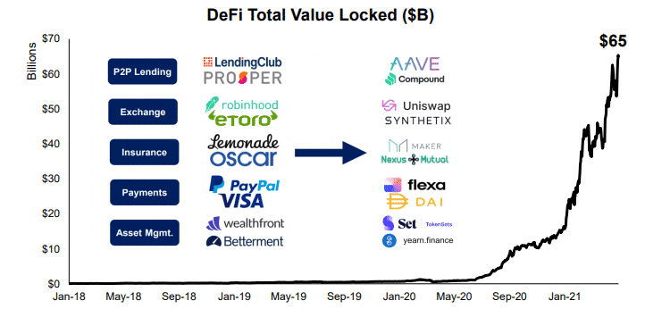 DEFI market cap