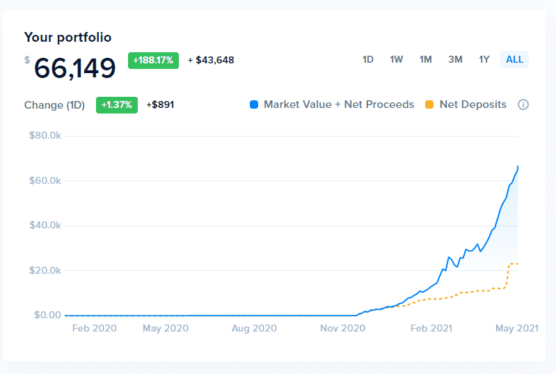 Ako úspešne investovať na burze – update účtu