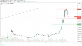 1W BTC/USD – Bitstamp