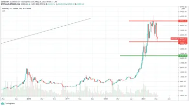 1W BTC/USD – Bitstamp