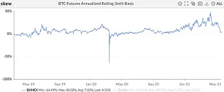 skew btc