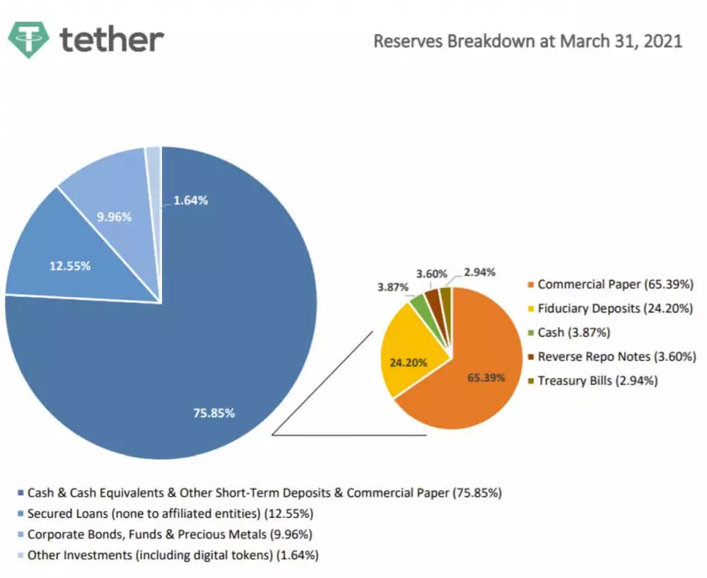 tether