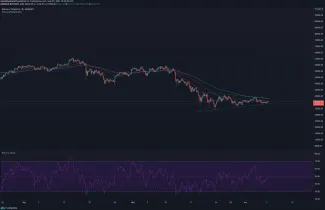 BTC/USDT 4-hodinový graf. Zdroj: TradingView