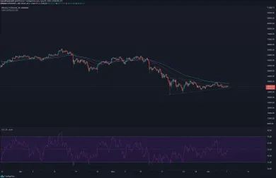 BTC/USDT 4-hodinový graf. Zdroj: TradingView