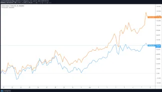 THETA/USDT vs. TFUEL/USDT. Zdroj: TradingView
