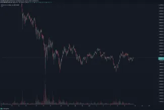 Hodinový graf BTC / USD (Bitstamp). Zdroj: TradingView