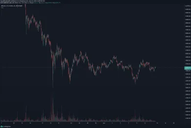 Hodinový graf BTC / USD (Bitstamp). Zdroj: TradingView