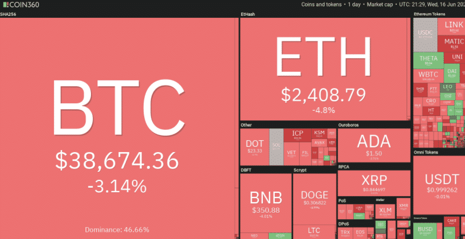 Denná výkonnosť trhu s kryptomenami. Zdroj: Zdroj: Coin360