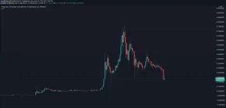 DOGE/USD denný graf na Binance. Zdroj: TradingView