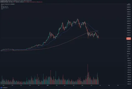 Konsolidácia bitcoinu pokračuje v oblasti 30 - 40 tisíc dolárov. Zdroj: TradingView.com