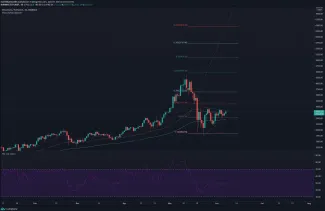 ETH/USDT denný graf. Zdroj: TradingView