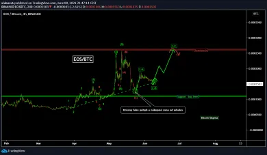 Analýza EOS - zdroj: https://s3.tradingview.com/